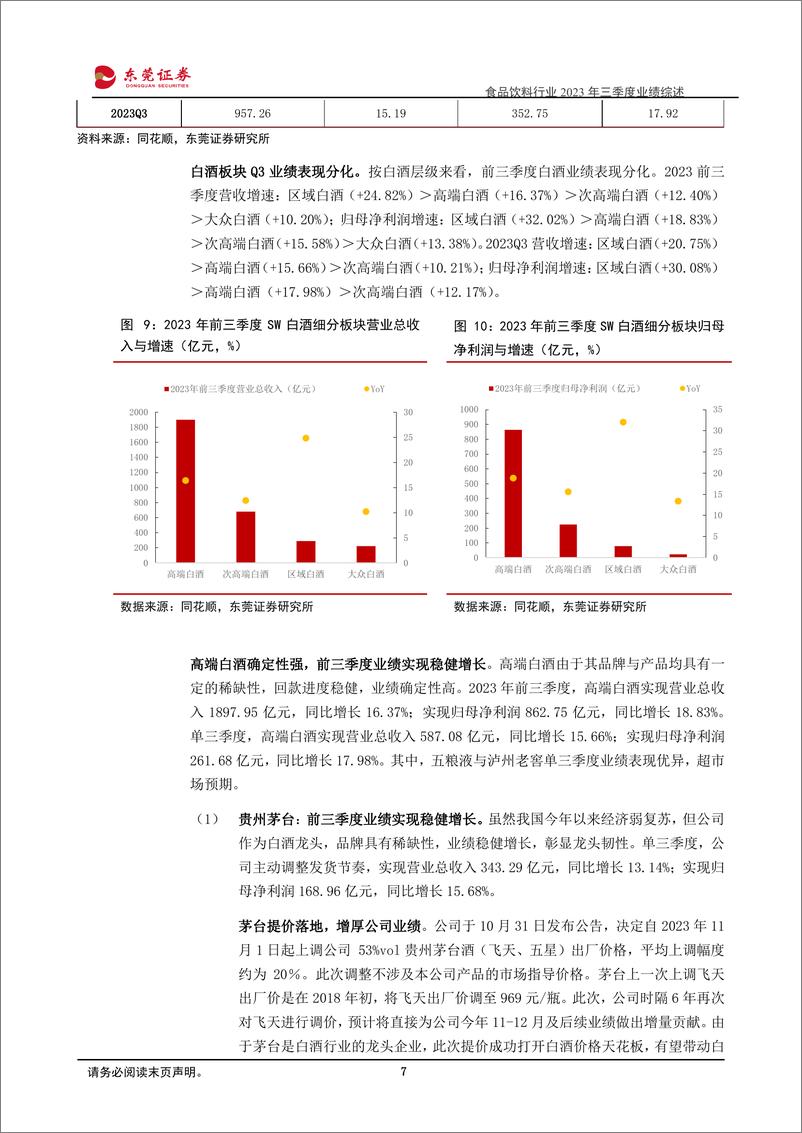 《食品饮料行业2023年三季度业绩综述：白酒彰显韧性，板块分化延续-20231108-东莞证券-28页》 - 第8页预览图