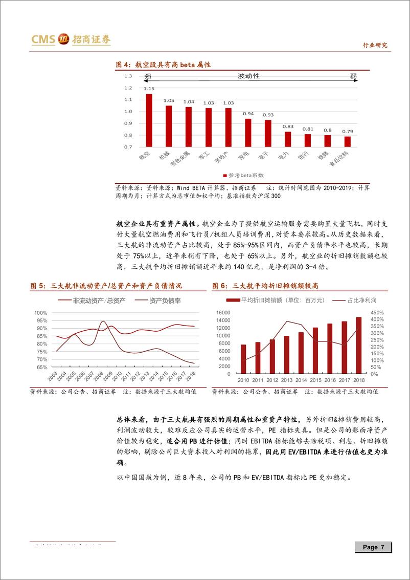 《航空行业深度报告：从三阶段理论重看航空业估值-20190701-招商证券-16页》 - 第8页预览图