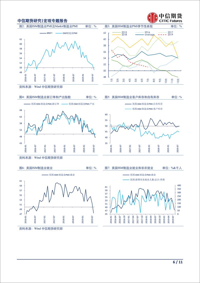 《宏观专题报告：8月全球制造业景气度观察，贸易摩擦阴云之下，全球制造业表现愈发黯淡-20190904-中信期货-11页》 - 第7页预览图