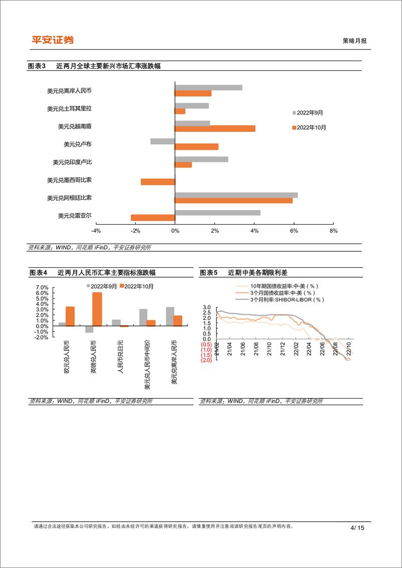 《全球大类资产配置月报：海外市场交易模式迎变-20221030-平安证券-15页 》 - 第5页预览图