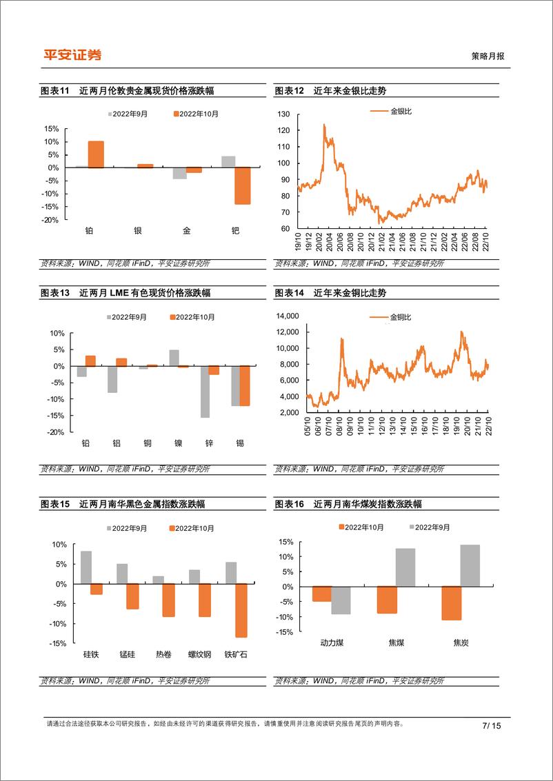 《全球大类资产配置月报：海外市场交易模式迎变-20221030-平安证券-15页 》 - 第8页预览图