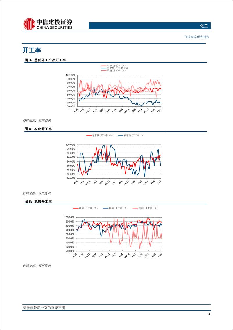 《化工行业：中美贸易第一阶段文本协议达成一致，外资持续加仓蓝筹-20191216-中信建投-25页》 - 第6页预览图