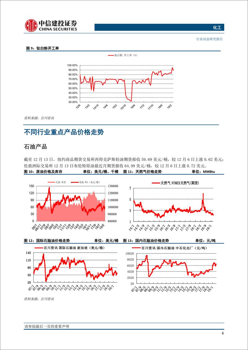 《化工行业：中美贸易第一阶段文本协议达成一致，外资持续加仓蓝筹-20191216-中信建投-25页》 - 第8页预览图