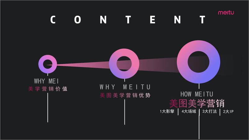 《2021美图美学营销【通案】【互联网】》 - 第2页预览图