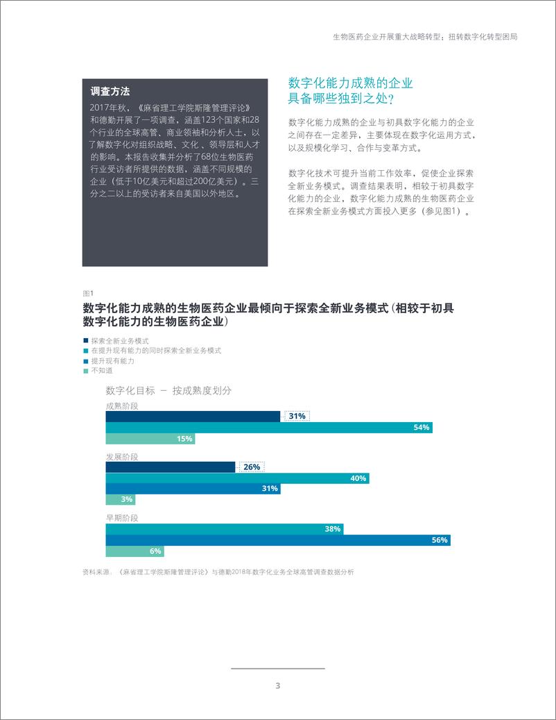 《生物医药企业开展重大战略转型》 - 第3页预览图