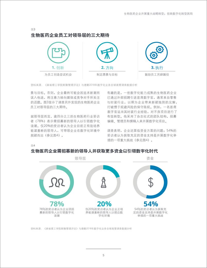 《生物医药企业开展重大战略转型》 - 第5页预览图