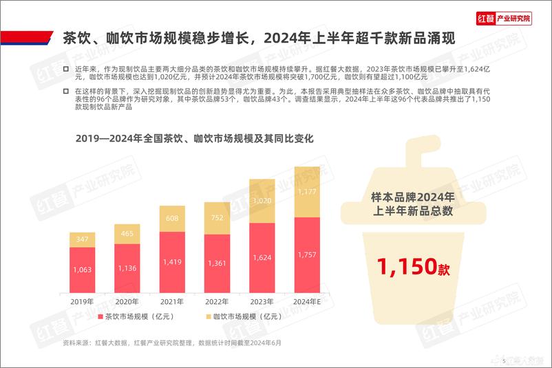 《现制饮品创新趋势研究报告2024-红餐-2024.7-44页》 - 第5页预览图