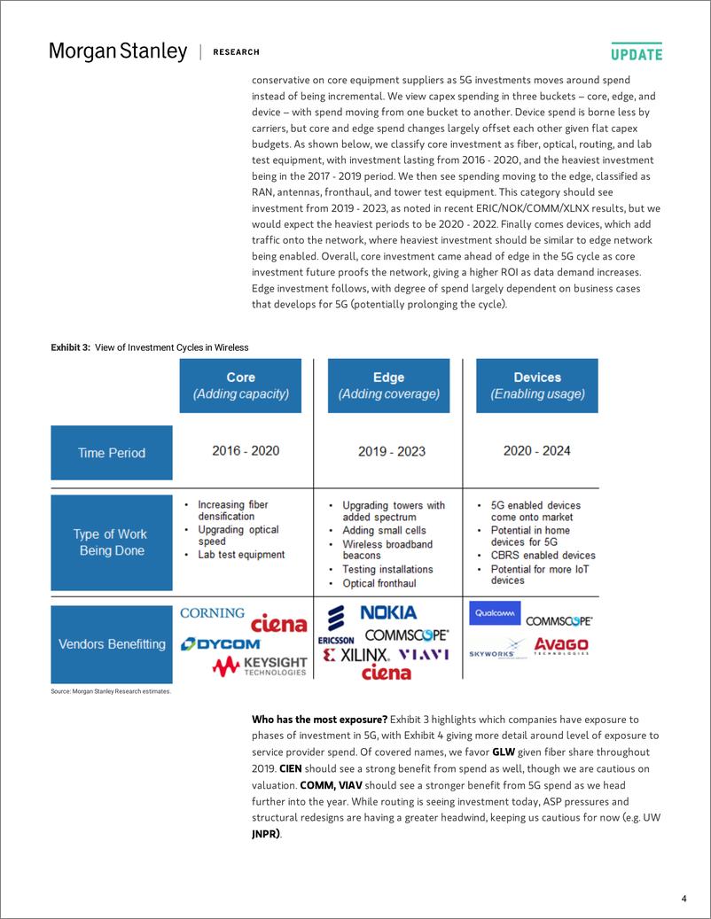 《摩根士丹利-美股-电信与网络设备行业-如果运营商的资本支出预算持平，5G无线资本支出从何而来？-2019.2.6-23页》 - 第5页预览图