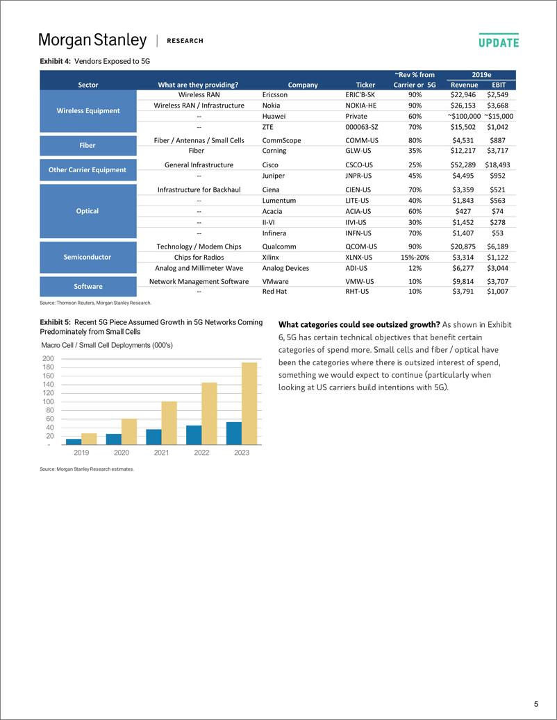 《摩根士丹利-美股-电信与网络设备行业-如果运营商的资本支出预算持平，5G无线资本支出从何而来？-2019.2.6-23页》 - 第6页预览图