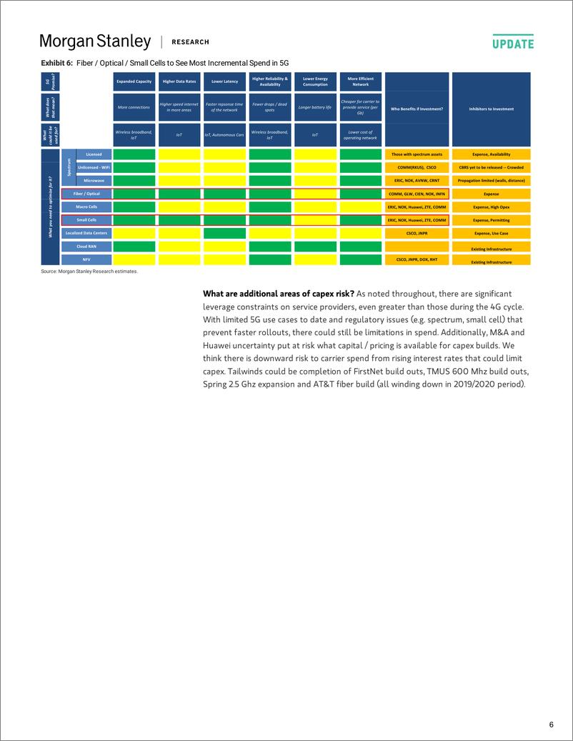 《摩根士丹利-美股-电信与网络设备行业-如果运营商的资本支出预算持平，5G无线资本支出从何而来？-2019.2.6-23页》 - 第7页预览图