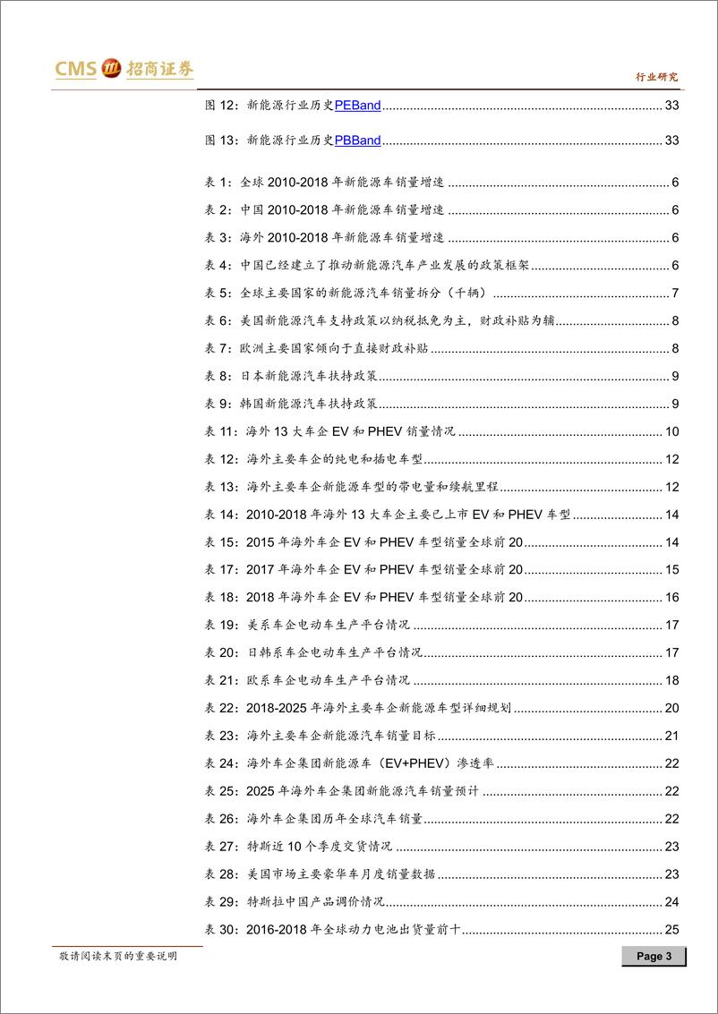 《新能源行业动力电池与电气系统系列报告之（二十六）：海外车企将在近几年拉开新一轮快速增长，中国中游将深度参与全球供应-20190304-招商证券-35页》 - 第4页预览图