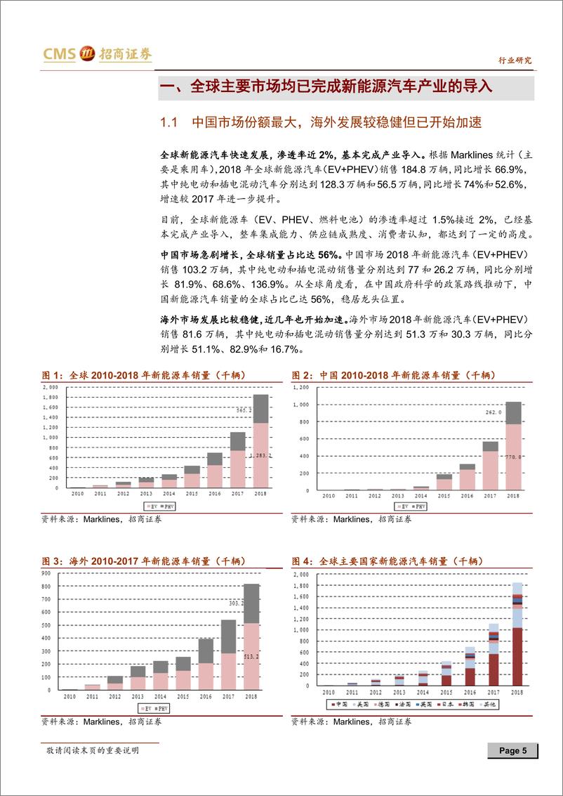 《新能源行业动力电池与电气系统系列报告之（二十六）：海外车企将在近几年拉开新一轮快速增长，中国中游将深度参与全球供应-20190304-招商证券-35页》 - 第6页预览图