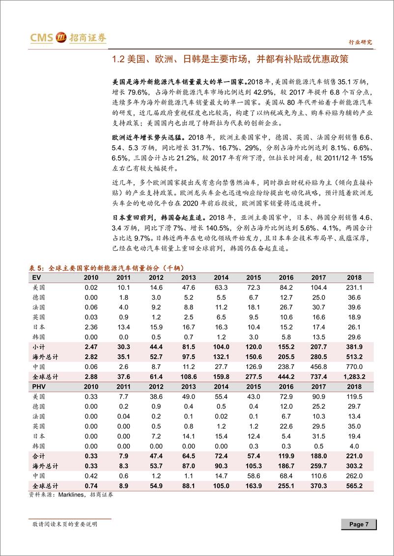 《新能源行业动力电池与电气系统系列报告之（二十六）：海外车企将在近几年拉开新一轮快速增长，中国中游将深度参与全球供应-20190304-招商证券-35页》 - 第8页预览图