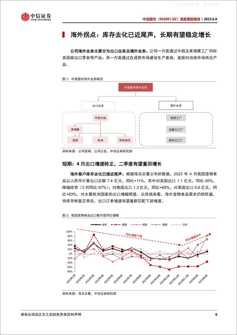 《中信证券-中宠股份(002891)深度跟踪报告：海外业务重回增长，国内业务提质增量-230608》 - 第6页预览图