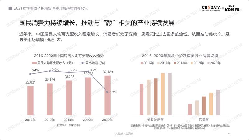 《2021化妆品：女性美妆个护精致消费升级趋势洞察报告》 - 第4页预览图