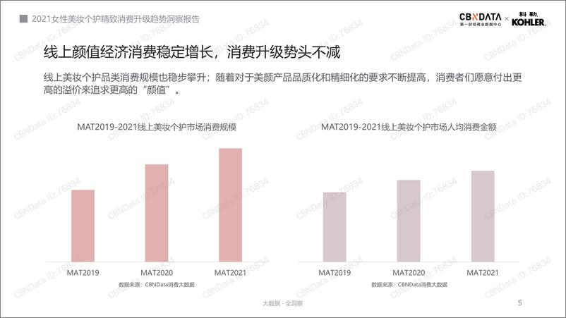 《2021化妆品：女性美妆个护精致消费升级趋势洞察报告》 - 第5页预览图