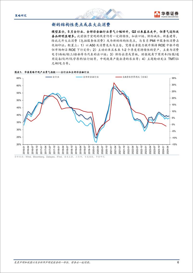 《策略月报：新的结构性亮点或在大众消费-240610-华泰证券-35页》 - 第6页预览图