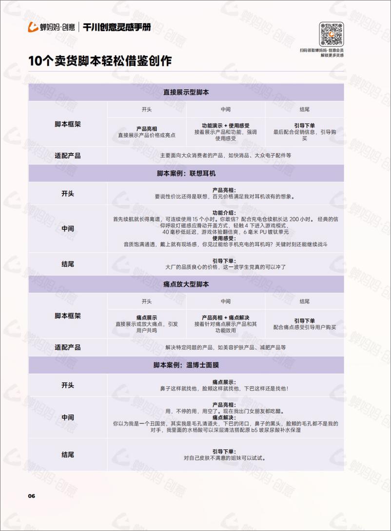 《千川创意灵感手册-21式黄金3s拉爆完播技巧-10个卖货脚本轻松借鉴创作-6大可套用结尾句式提升转化》 - 第6页预览图