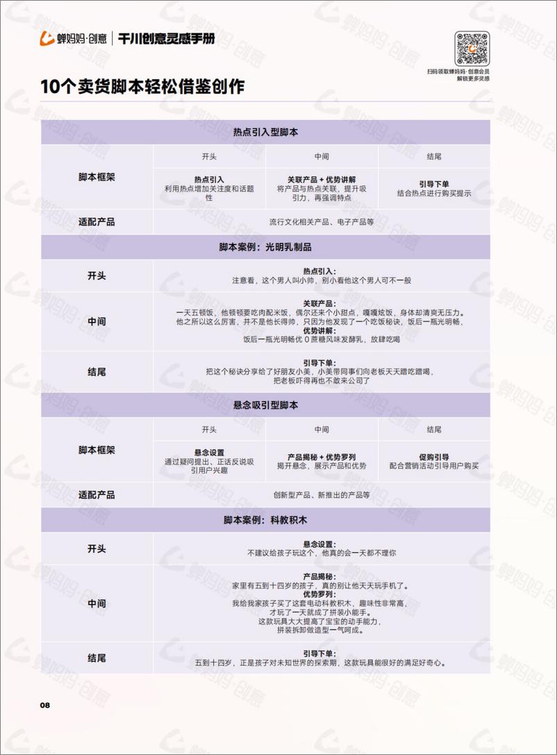 《千川创意灵感手册-21式黄金3s拉爆完播技巧-10个卖货脚本轻松借鉴创作-6大可套用结尾句式提升转化》 - 第8页预览图