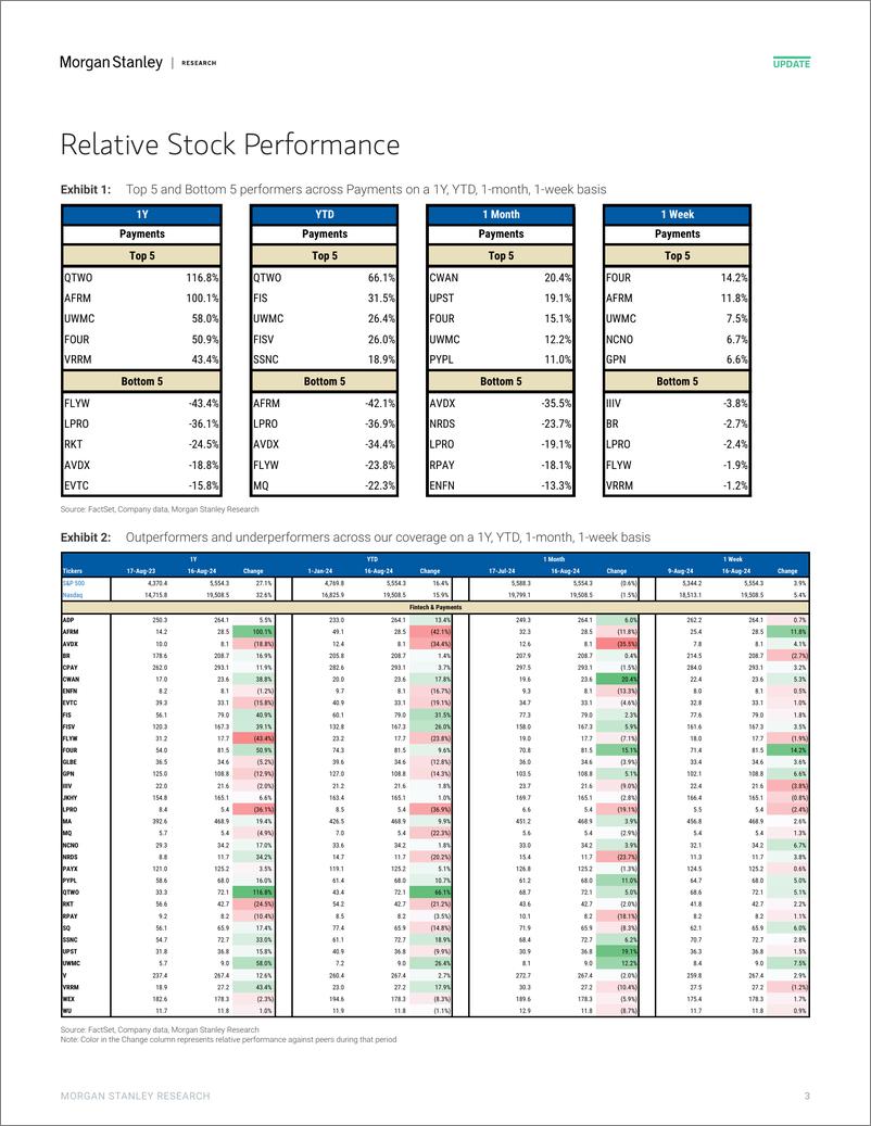 《Morgan Stanley-Payments and Processing Stock Performance Review PYPL, FOU...-109921537》 - 第3页预览图