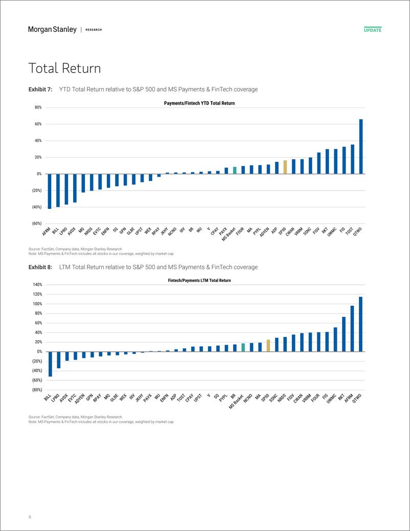 《Morgan Stanley-Payments and Processing Stock Performance Review PYPL, FOU...-109921537》 - 第6页预览图