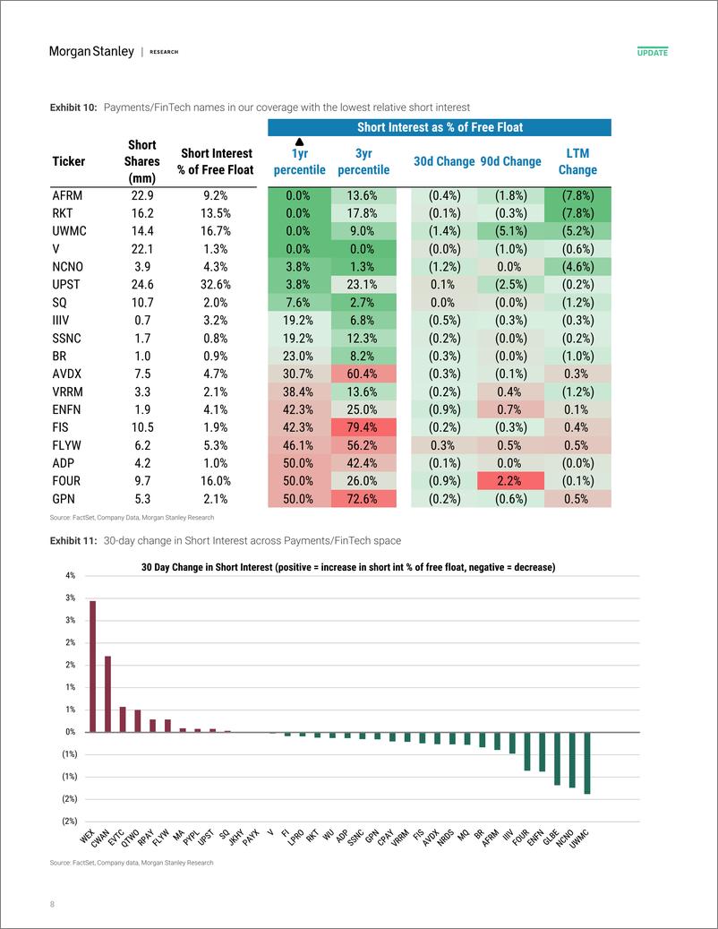 《Morgan Stanley-Payments and Processing Stock Performance Review PYPL, FOU...-109921537》 - 第8页预览图