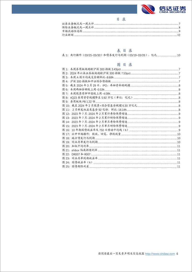 《非银金融行业：关注非银年报中的边际变化与超预期-240331-信达证券-14页》 - 第6页预览图