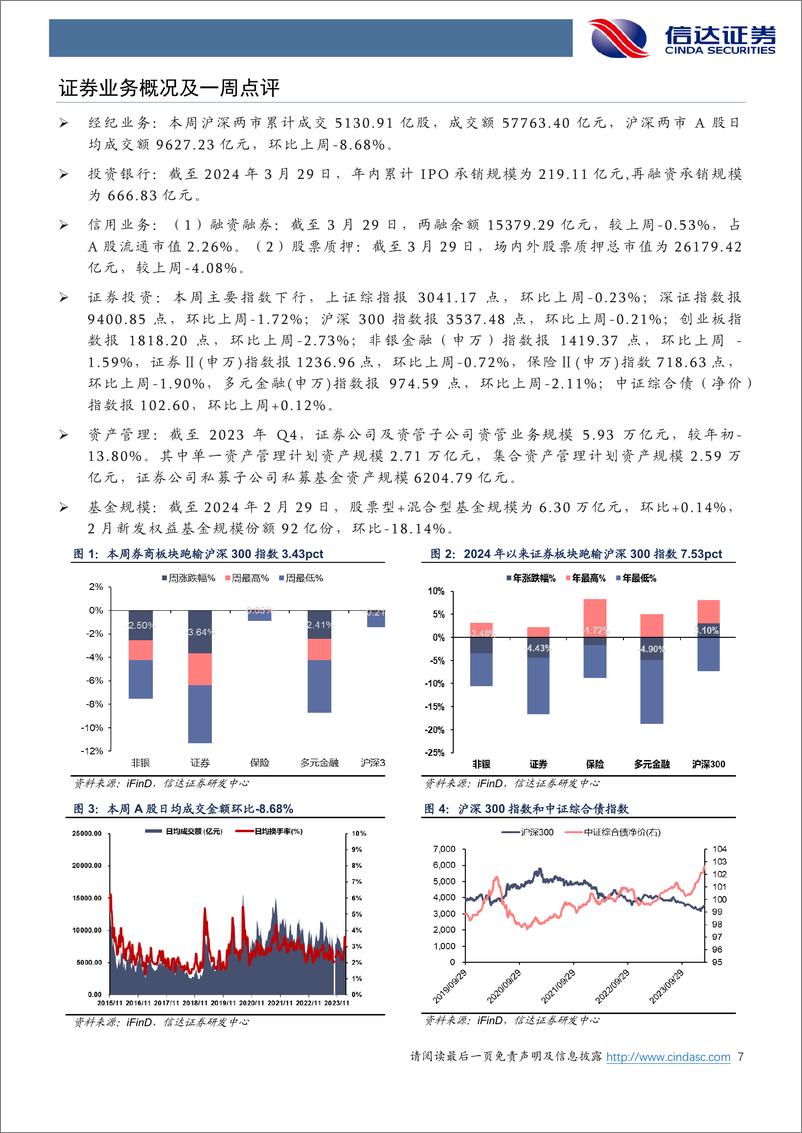 《非银金融行业：关注非银年报中的边际变化与超预期-240331-信达证券-14页》 - 第7页预览图