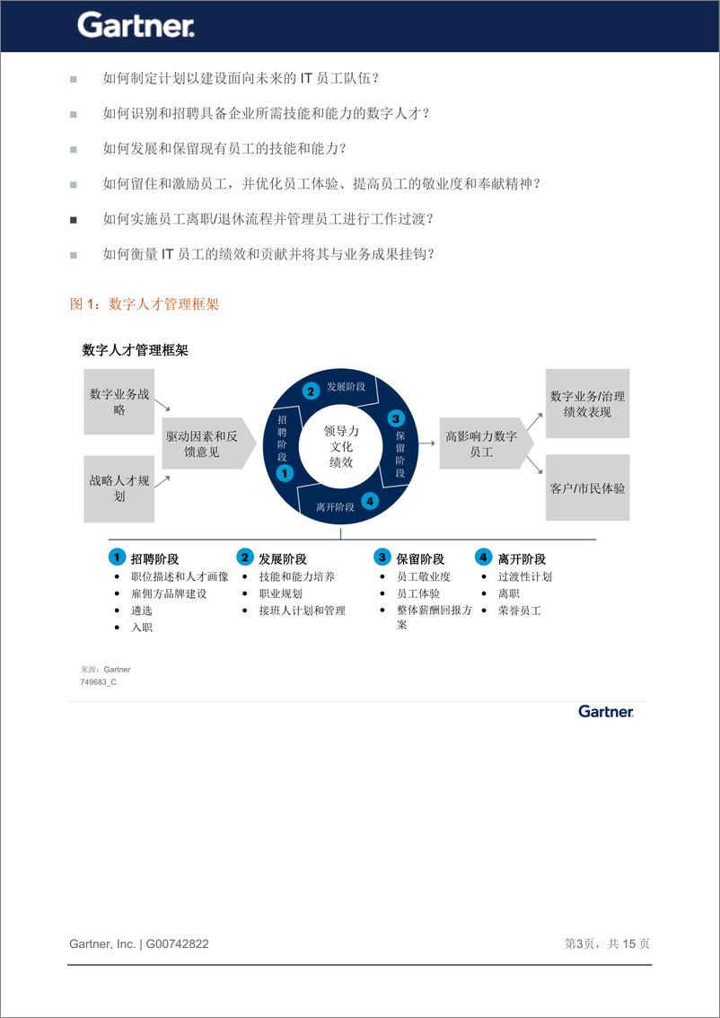 《Gartner-数字人才管理框架：建设面向未来的IT员工队伍-19页》 - 第5页预览图