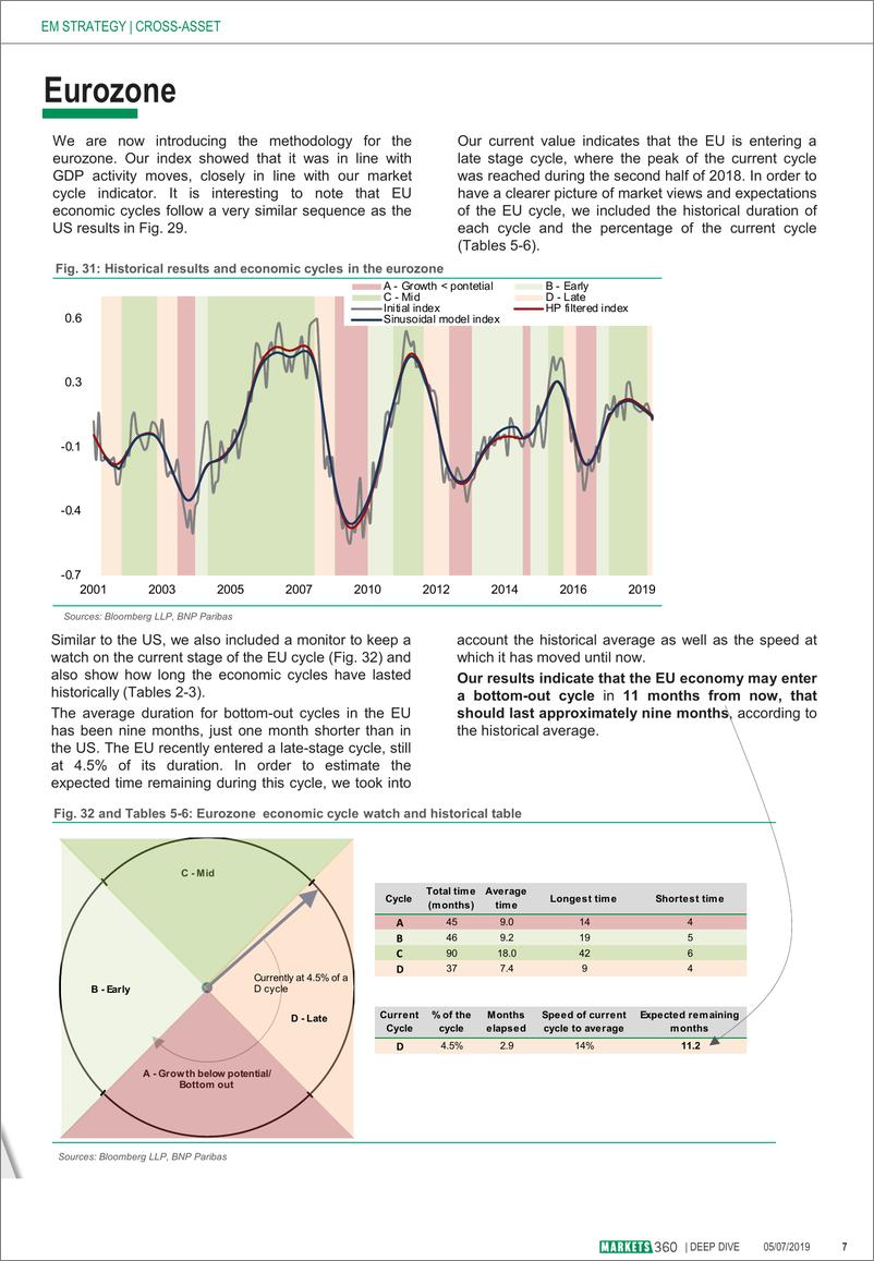 《巴黎银行-全球-宏观策略-从资产价格推断经济周期(更新)-20190705-25页》 - 第8页预览图