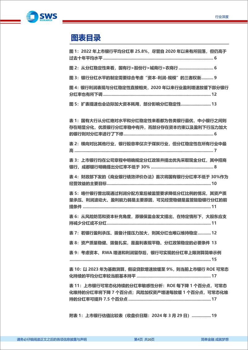 《银行业新周期、新格局系列报告之分红专题：基于超额资本与ROE视角，上市银行分红提升空间几何-240401-申万宏源-20页》 - 第4页预览图