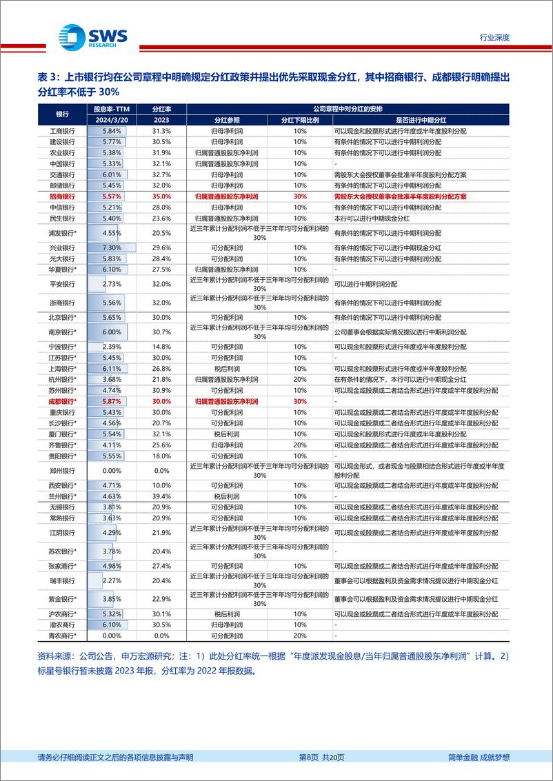 《银行业新周期、新格局系列报告之分红专题：基于超额资本与ROE视角，上市银行分红提升空间几何-240401-申万宏源-20页》 - 第8页预览图