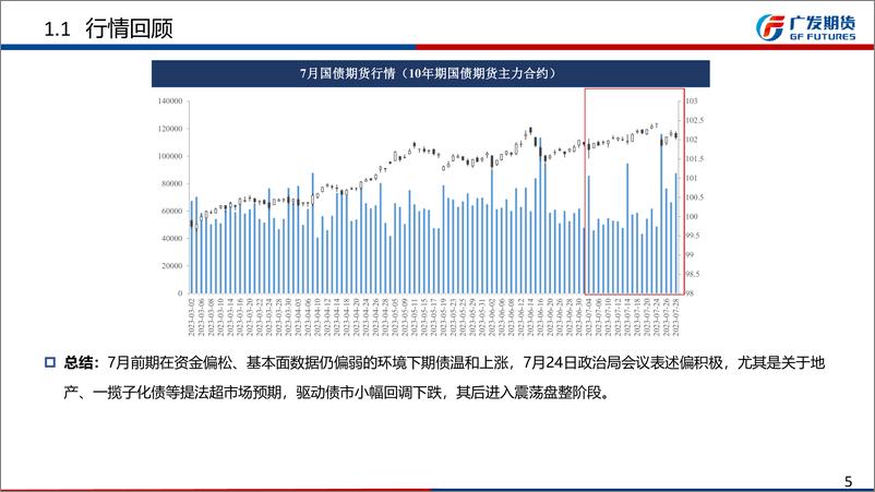 《国债期货8月月报：短期关注具体地产放松政策落地情况，期债中期或仍存在做多机会-20230729-广发期货-30页》 - 第6页预览图