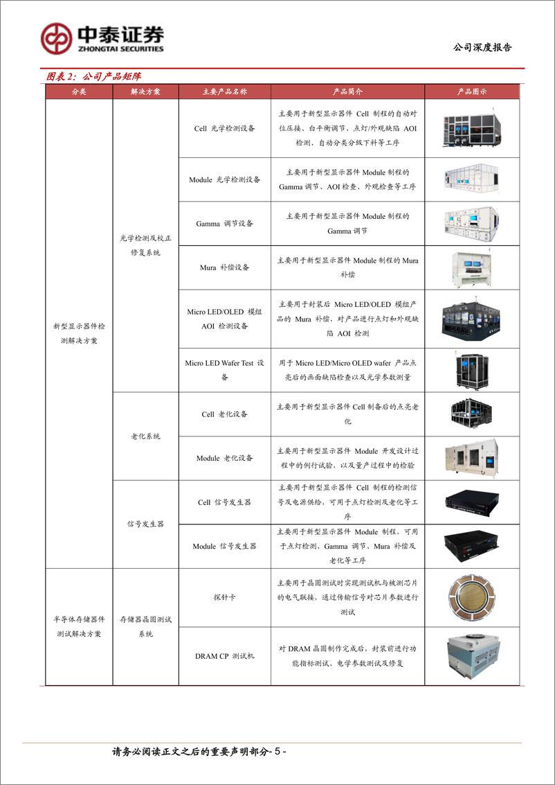 《中泰证券-精智达-688627-精智达：面板＋存储测试双轮驱动，前瞻布局HBM设备》 - 第5页预览图