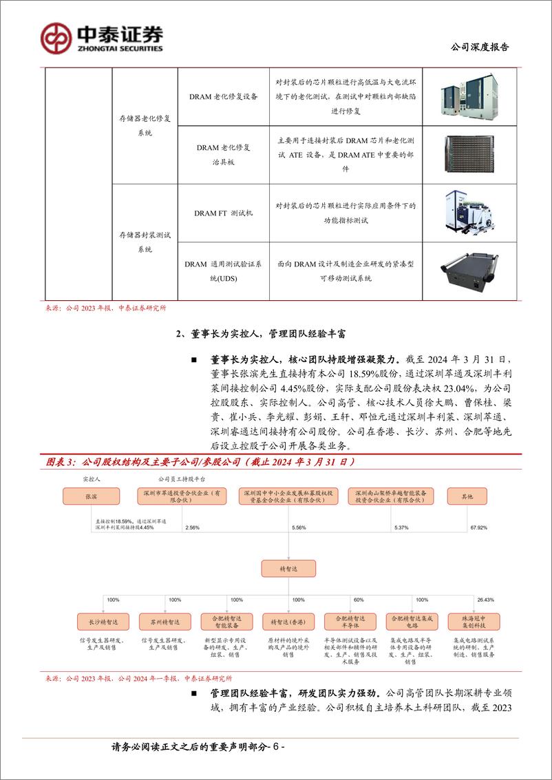 《中泰证券-精智达-688627-精智达：面板＋存储测试双轮驱动，前瞻布局HBM设备》 - 第6页预览图