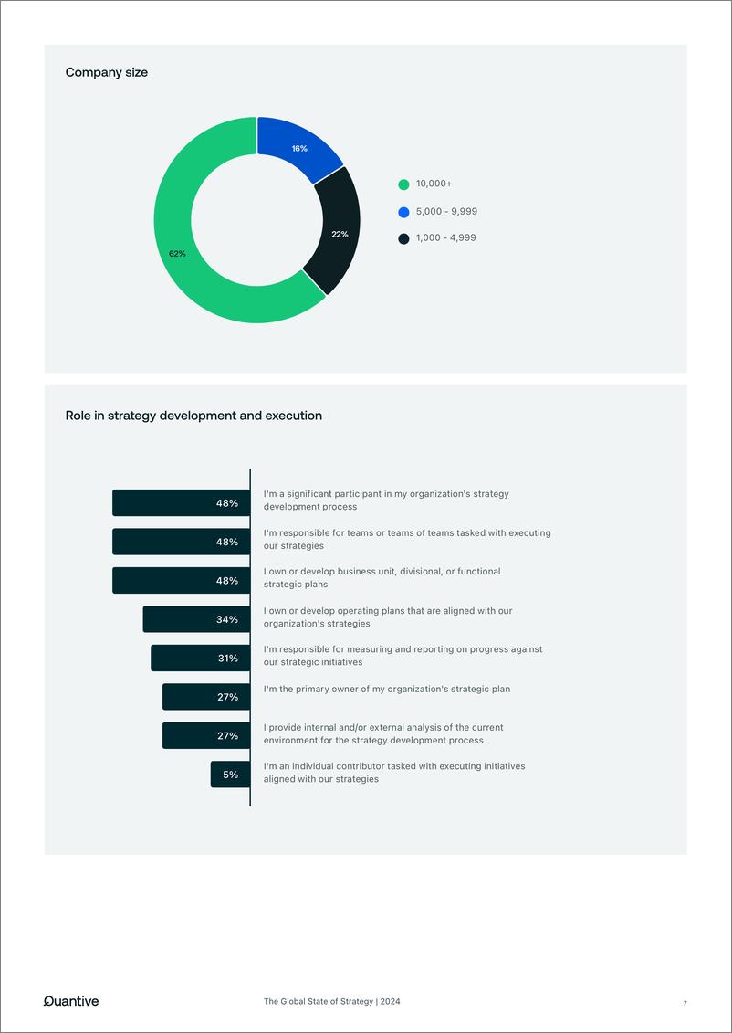 《Quantive：2024年战略管理趋势报告》 - 第7页预览图