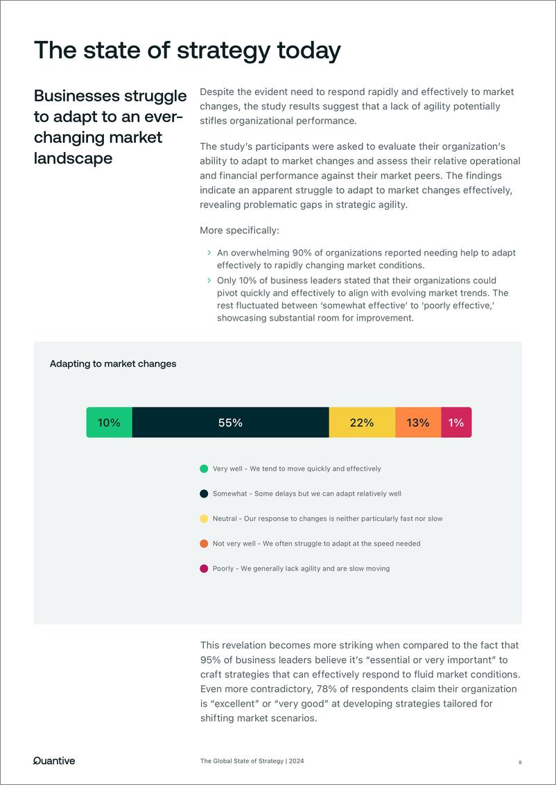 《Quantive：2024年战略管理趋势报告》 - 第8页预览图