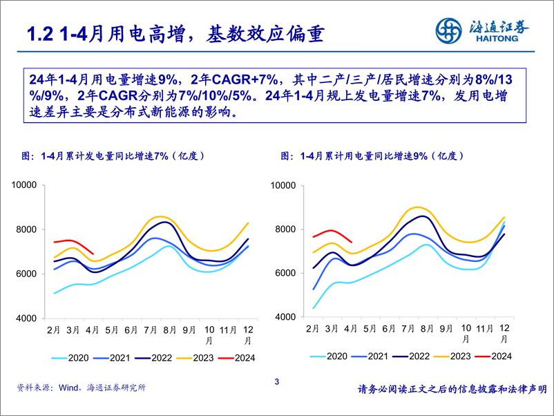 《公用事业行业中期策略：斜风细雨不须归-240617-海通证券-23页》 - 第3页预览图