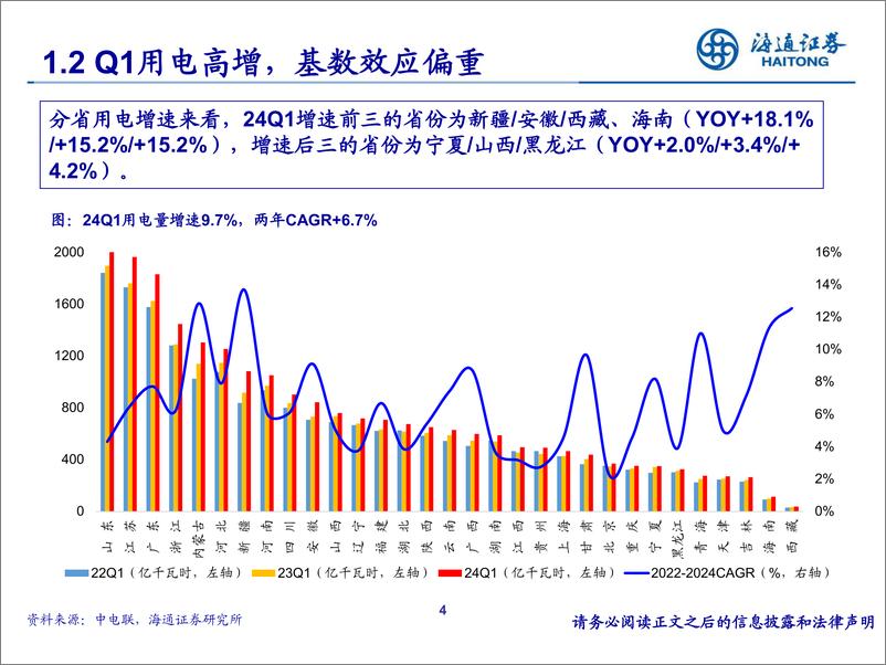 《公用事业行业中期策略：斜风细雨不须归-240617-海通证券-23页》 - 第4页预览图