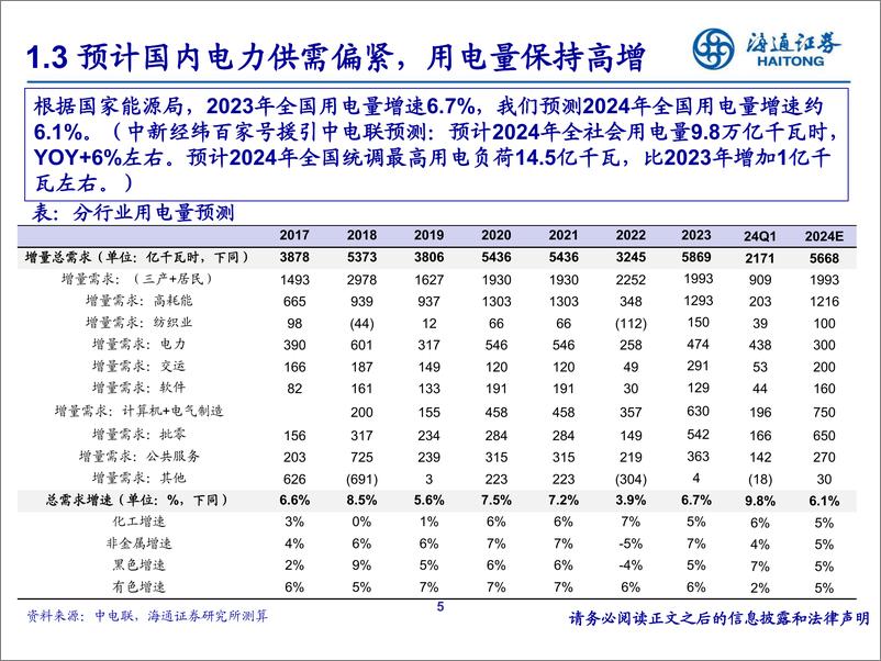 《公用事业行业中期策略：斜风细雨不须归-240617-海通证券-23页》 - 第5页预览图