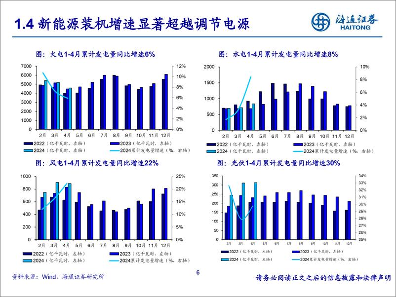 《公用事业行业中期策略：斜风细雨不须归-240617-海通证券-23页》 - 第6页预览图