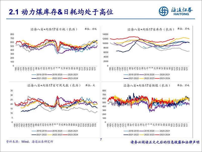 《公用事业行业中期策略：斜风细雨不须归-240617-海通证券-23页》 - 第7页预览图