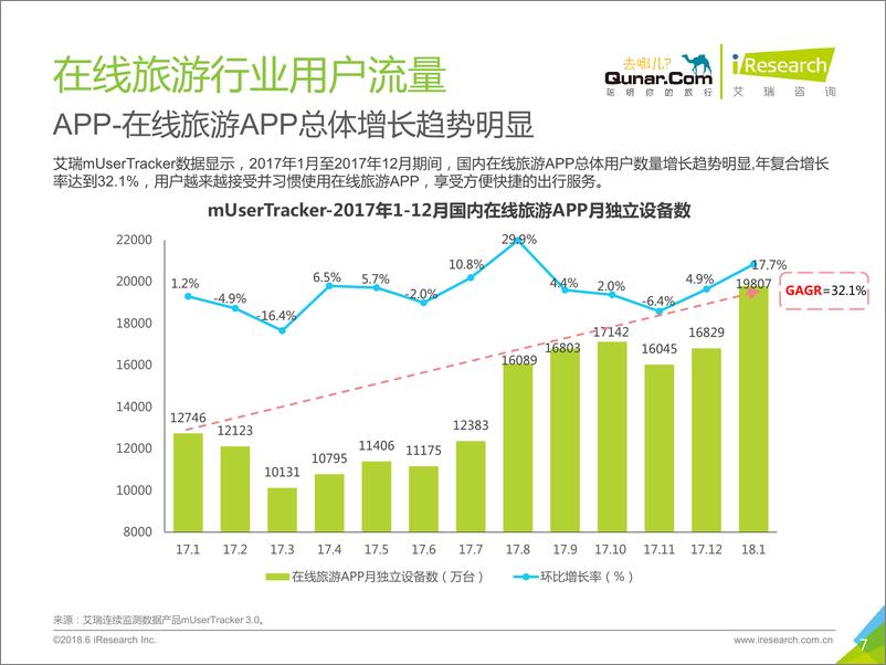 《2018年中国在线旅游平台用户洞察报告》 - 第7页预览图