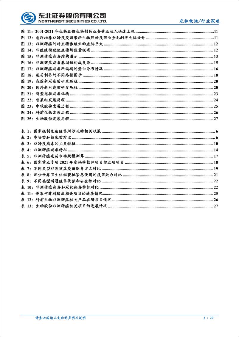 《农林牧渔行业：动保行业或迎巨变，非瘟疫苗重塑产业格局-20221009-东北证券-29页》 - 第4页预览图