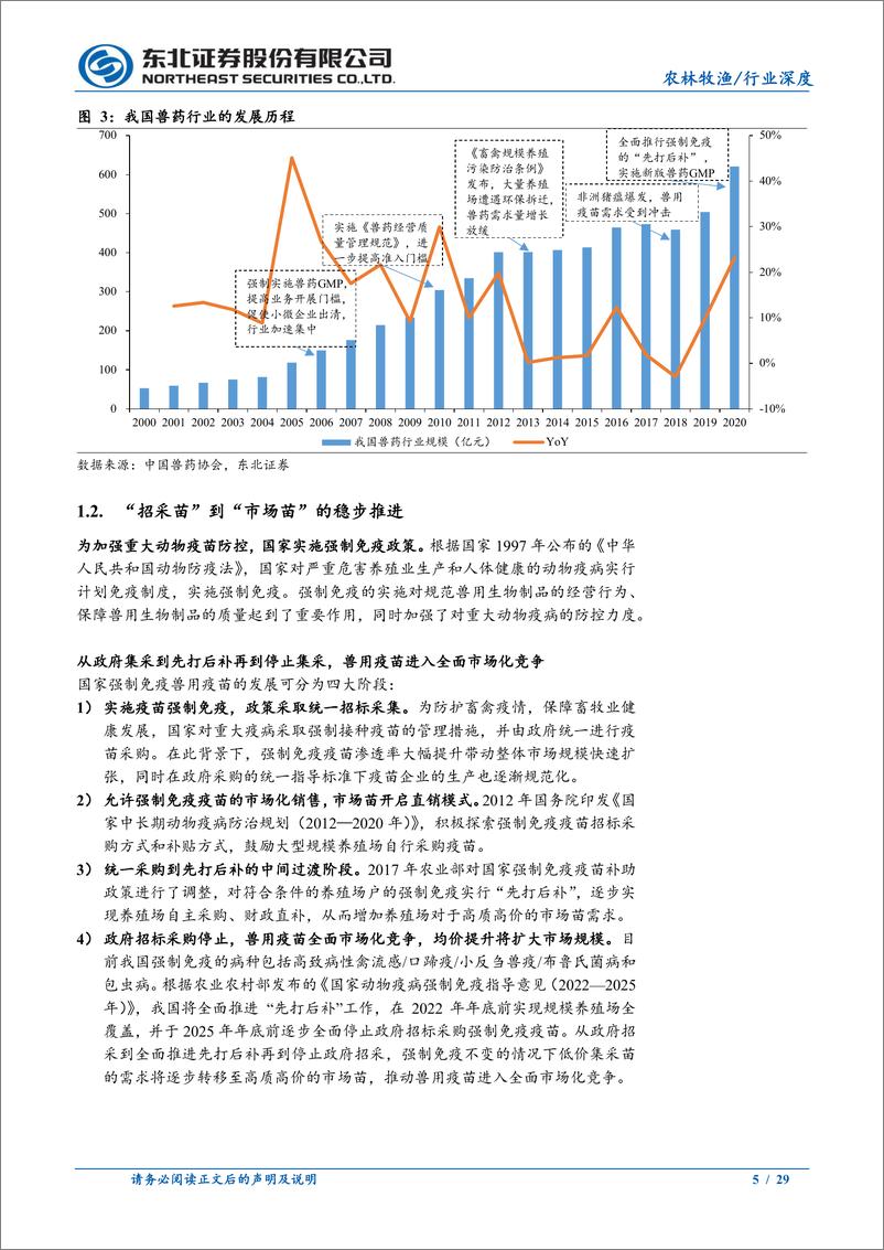 《农林牧渔行业：动保行业或迎巨变，非瘟疫苗重塑产业格局-20221009-东北证券-29页》 - 第6页预览图