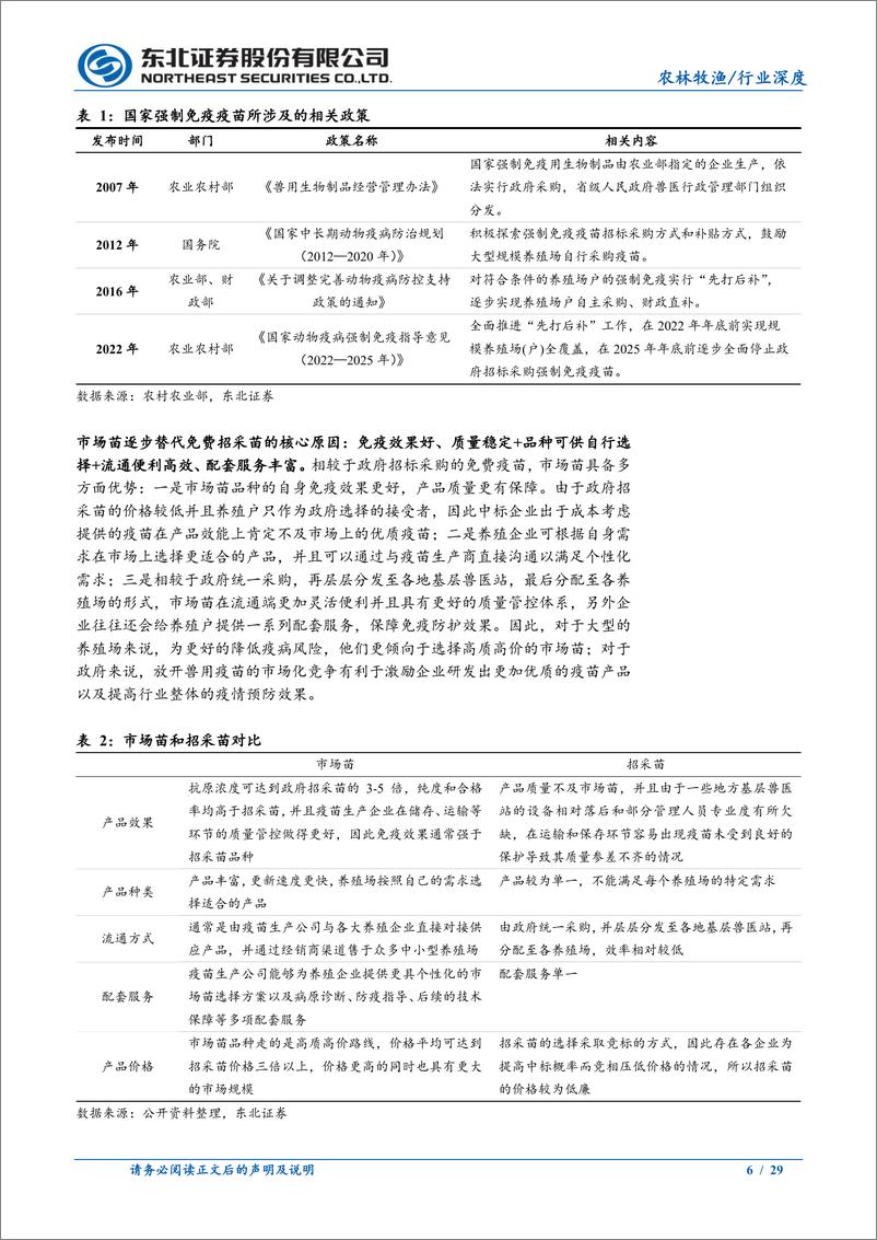 《农林牧渔行业：动保行业或迎巨变，非瘟疫苗重塑产业格局-20221009-东北证券-29页》 - 第7页预览图