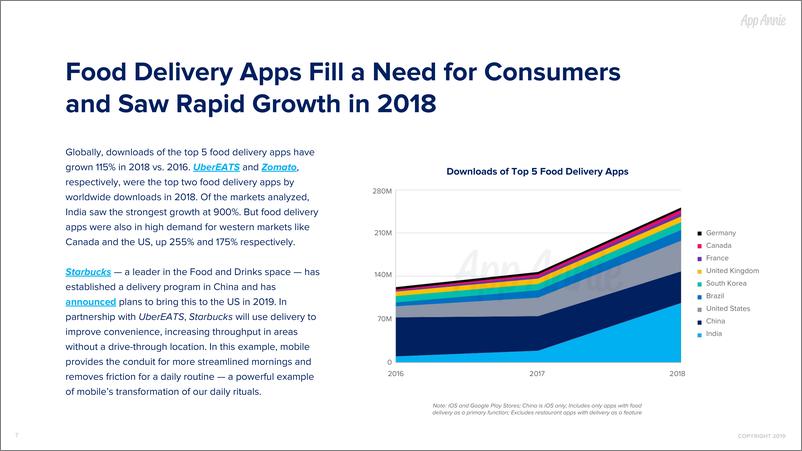 《App Annie-2019年餐厅和外卖领域移动现状（英文）-2019.5-19页》 - 第8页预览图