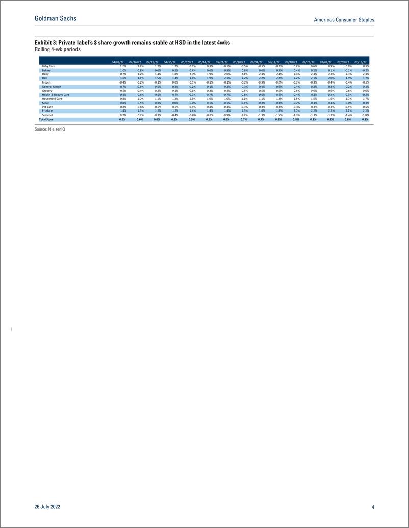 《Americas Consumer Staple NielsenIQ First tak Grocery inflation continues to mount while sales hold steady(1)》 - 第5页预览图