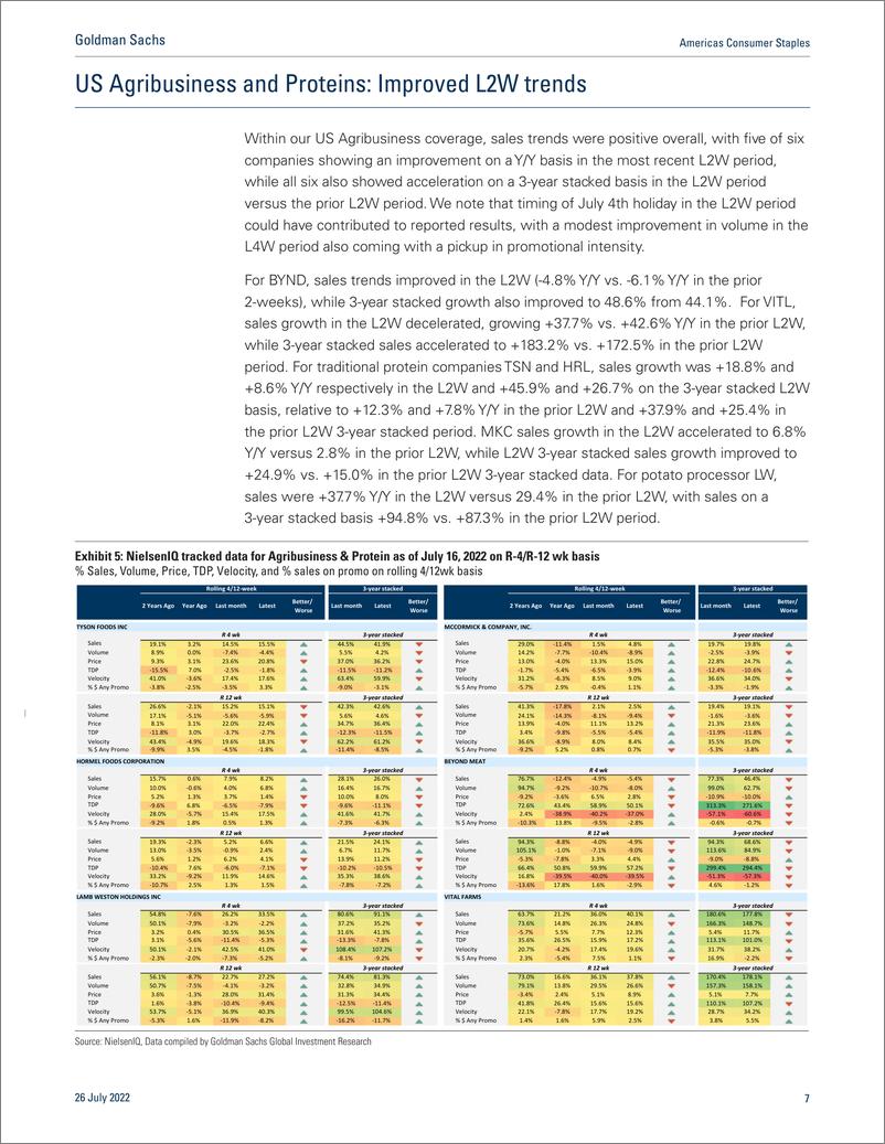 《Americas Consumer Staple NielsenIQ First tak Grocery inflation continues to mount while sales hold steady(1)》 - 第8页预览图