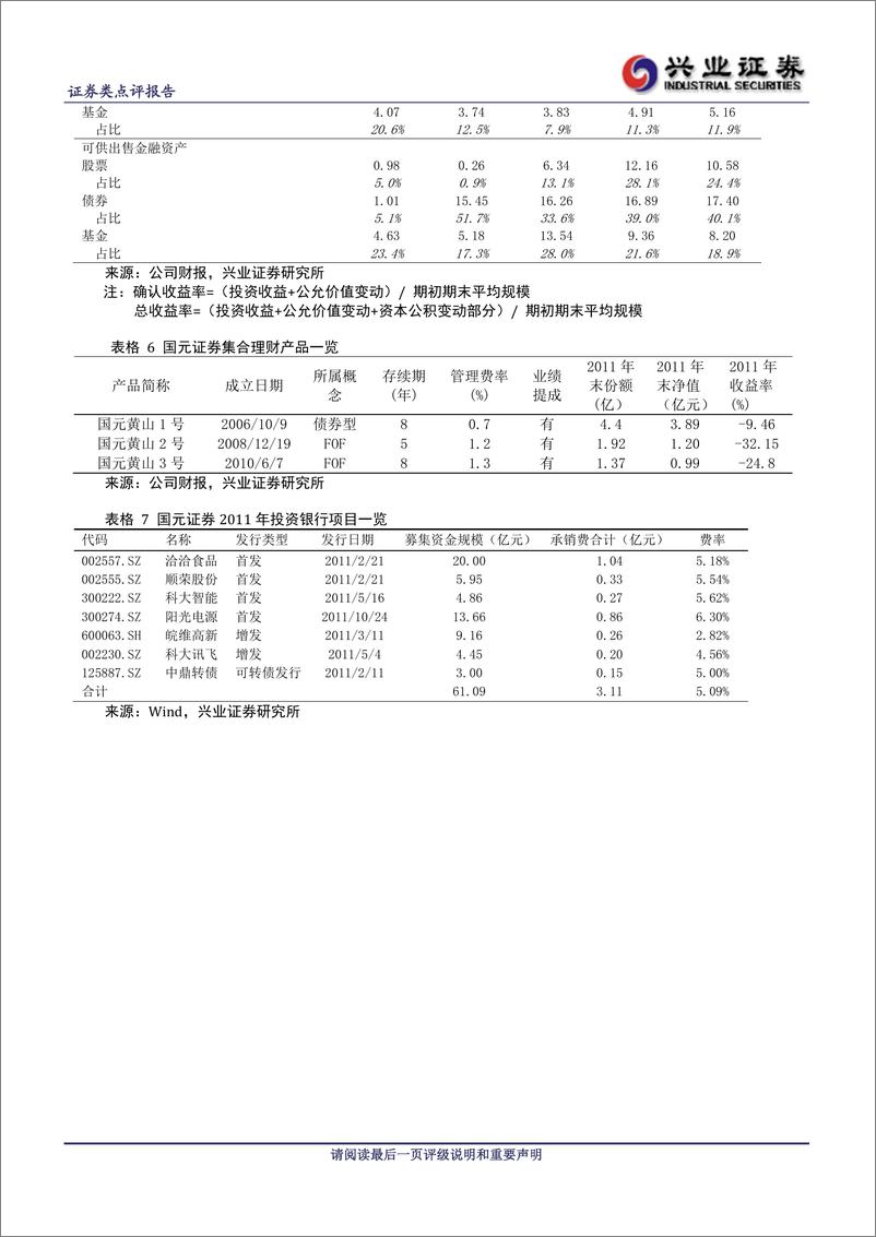 《公司研兴业证张国元证券(000728)2011年年报点评，自营投资风格稳20120320》 - 第4页预览图